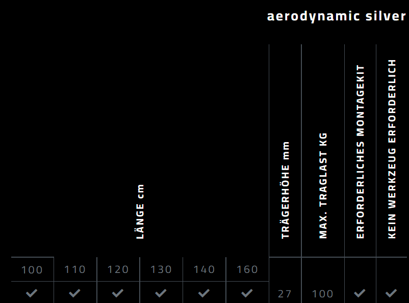 FARAD Dachträger 130cm für dein Tesla Model 3/Y Aluminium