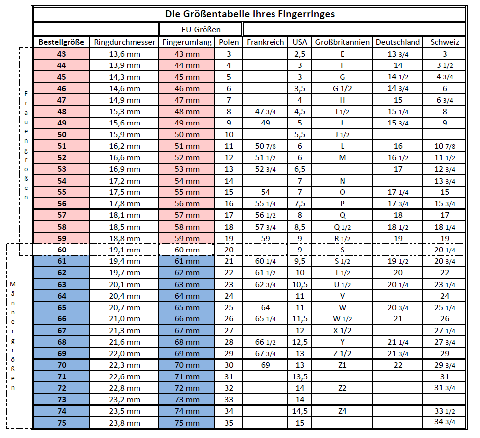 TESSI RING deine Smarte Tesla Schlüsselkarte – Die stilvollste Art, deinen Tesla zu öffnen